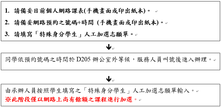 人工加選流程圖