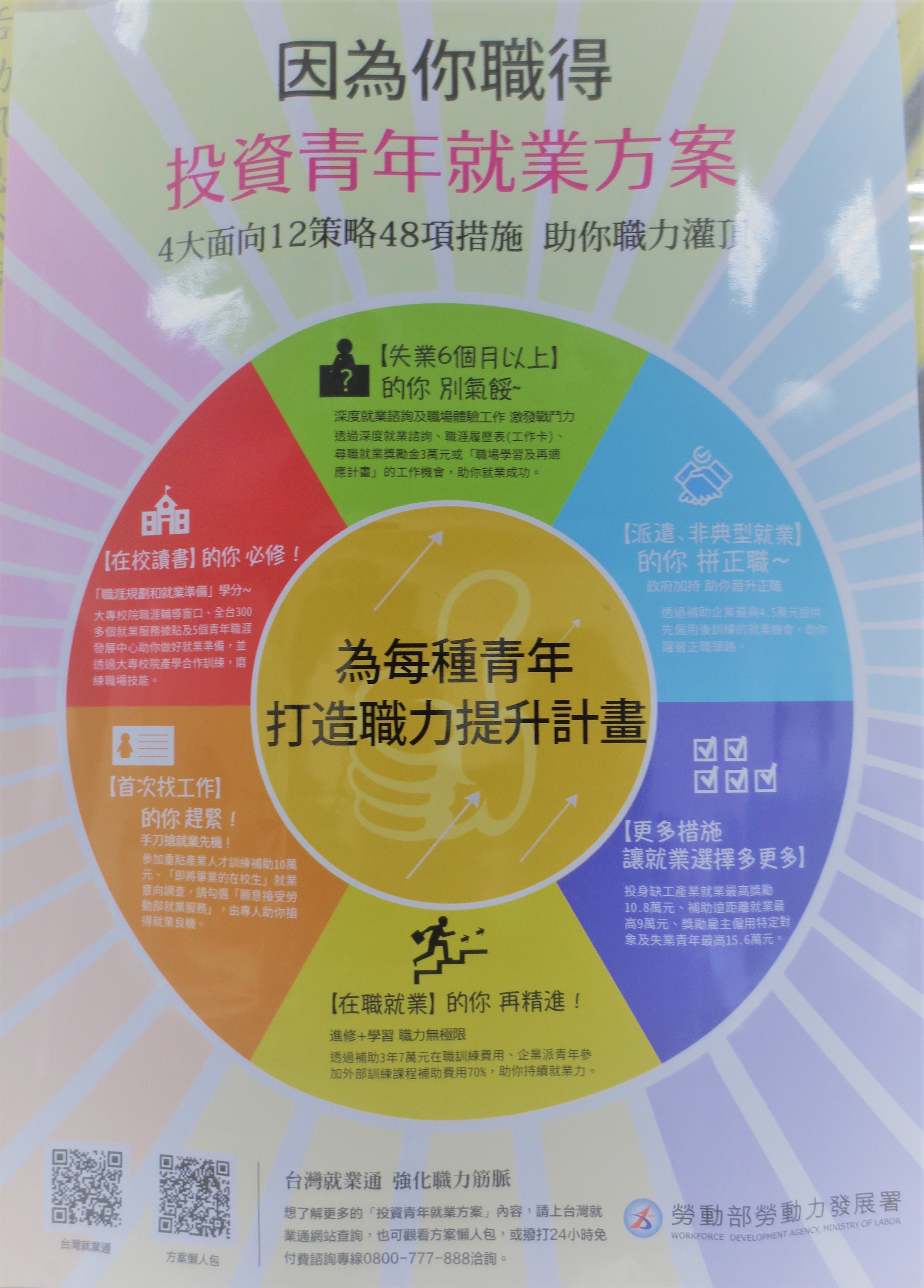 勞動部