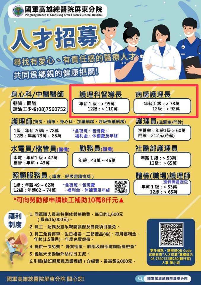 【徵才訊息】國軍高雄總醫院屏東分院 徵才1150225圖片